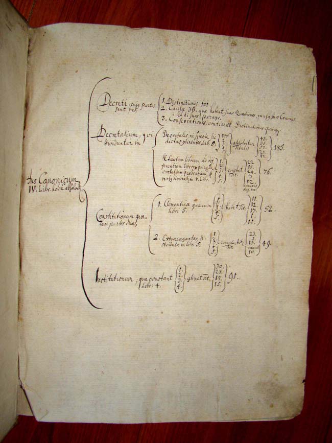 A RARE one-volume edition   of CORPUS JURIS CANONICI (The Body of Canon Law) published in 1661. — image 5